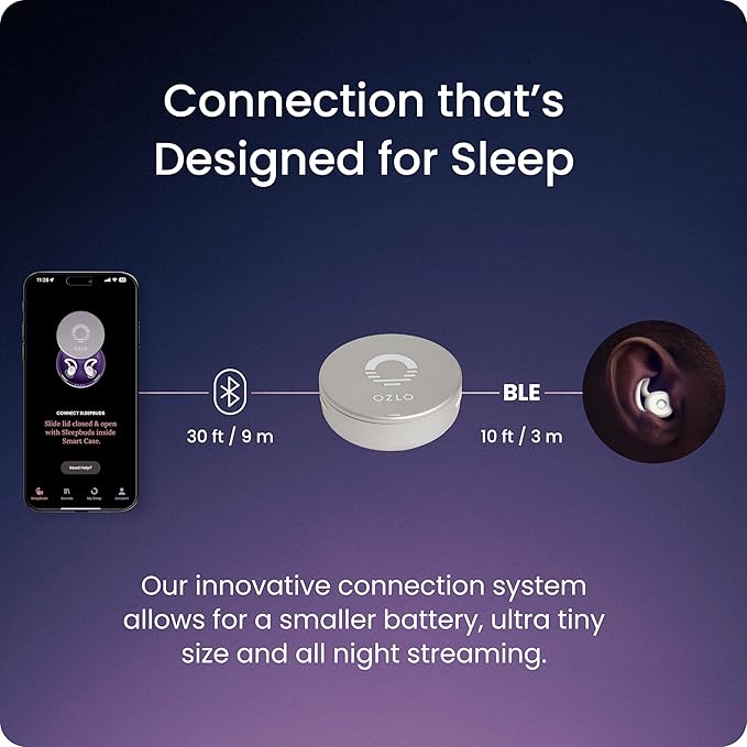 Ozlo Sleepbuds® | Comfortable Side Sleeper Headphones | Up to 10 Hours of Bluetooth LE Streaming | Science-Backed Sleep Sounds | Snore Blocking Comfortable Earbuds