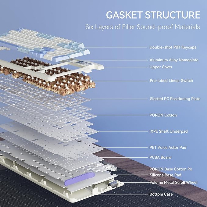 Uciefy VK96 Wireless Mechanical Keyboard Bluetooth/2.4G/USB C Wired 96 Keys Gaming Keyboard RGB Backlit, Gasket Mount, Hot Swappable Creamy Keyboard with Number Pad & Knob for PC/Win/Mac/Laptop-Blue