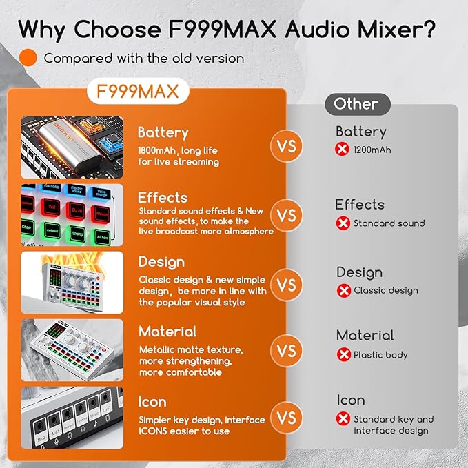 F999MAX Live Sound Card, RGB Lighting Effects, Professional Audio Mixer & Noise Reduction, Metal Body & Indicator Panel, Audio Interface & Voice Changer, DJ Mixer for Live/Gaming/Podcasting/Karaoke