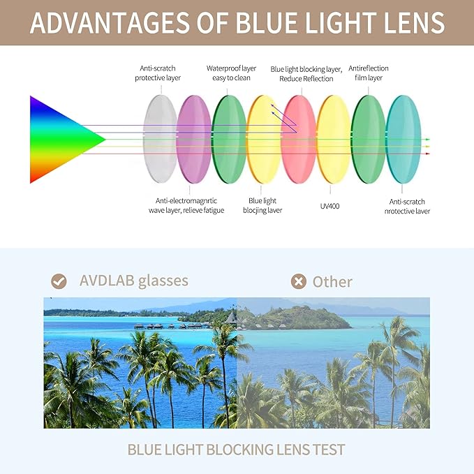 Blue Light Blocking Glasses Round Retro Computer Gaming Glasses Women Men UV Protection AB3303 (Black/Purple tortoise)
