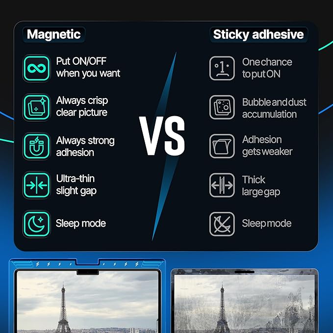 Magnetic Privacy Screen Compatible with MacBook Pro 14" 2021, 2022, 2023, 2024, M1, M2, M3, M4 Anti-Blue Light Laptop Screen Protector Filter Blue Light Blocking Filter