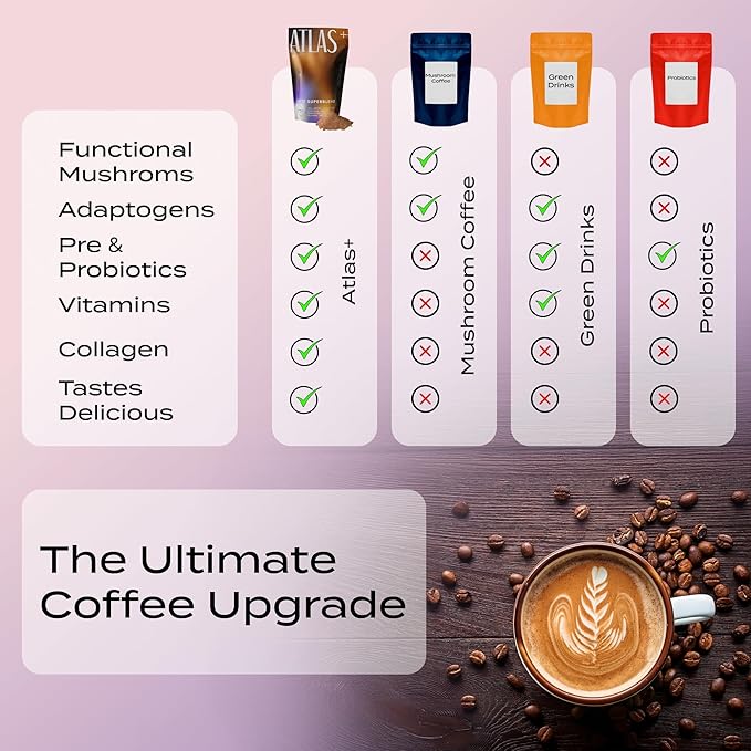 Atlas+ Latte Superblend– Instant Mushroom Coffee with Lion’s Mane, Reishi, Cordyceps, Ashwagandha, Probiotics, Vitamin D3 & B12, Coconut– for Energy, Focus, Immunity & Gut Health– 20 Servings (1 Bag)