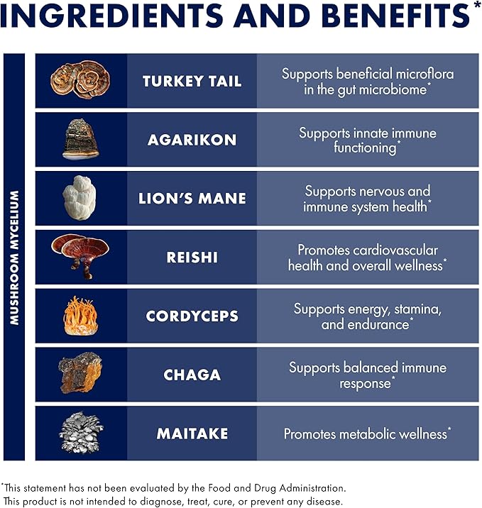 Host Defense MyCommunity Extract - 17 Species Blend Mushroom Supplement for Immune Support - Extract with Lion's Mane, Reishi, Chaga, Cordyceps, Turkey Tail & More - 2 fl oz (60 Servings)*