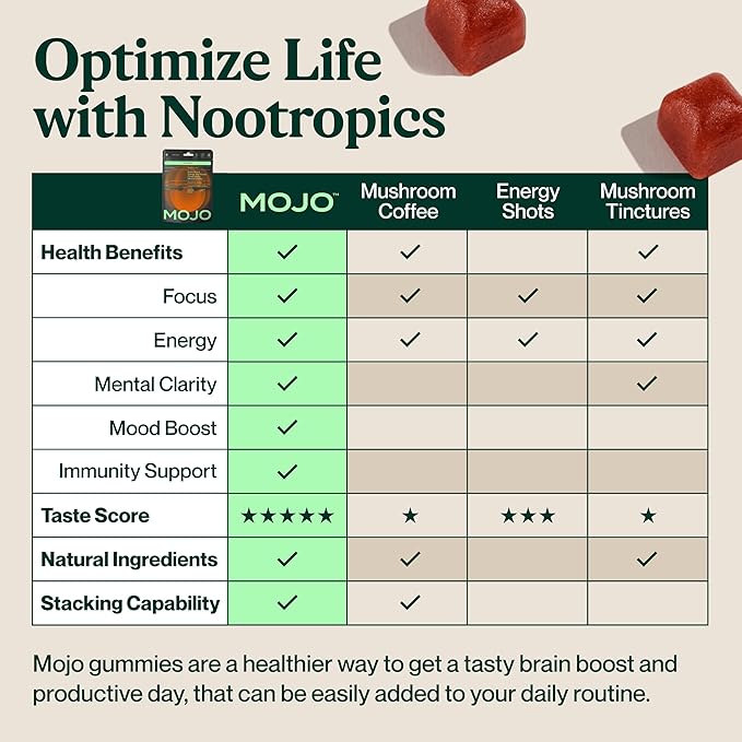 Mojo Focus Gummies with Lion’s Mane, Panax Ginseng, Ginger Root, Cordyceps, SAM-e, and Nootropics, Energy and Focus Supplement, Vegan, Strawberry Tangerine (20 Count - Pack of 3)