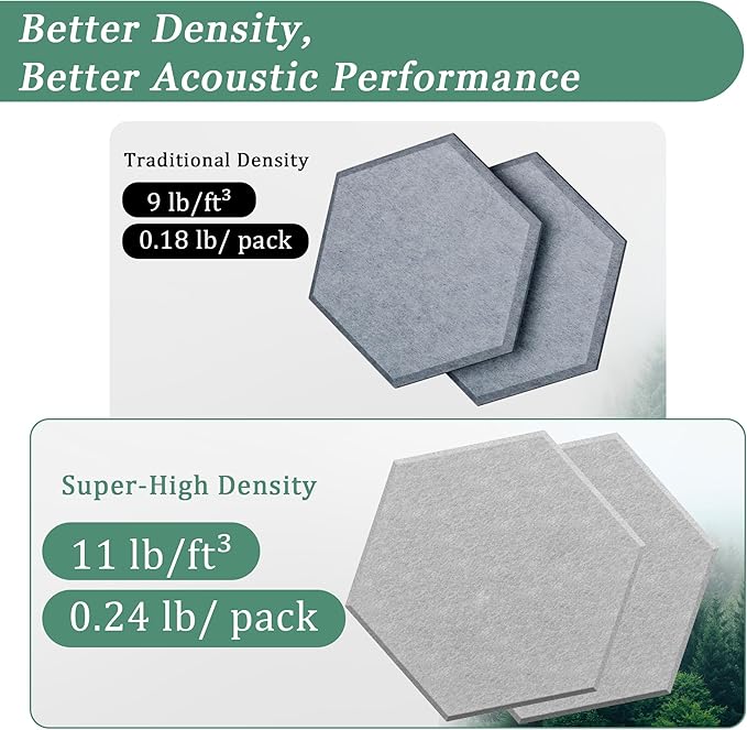 Hexagonal Acoustic Panels-18 Pack High-Density Sound Absorbing Panels 12"X10"X0.4" for Enhanced Noise Reduction, DIY Design, Idea for Studios, Offices, and Home Theaters(Ash Gray)