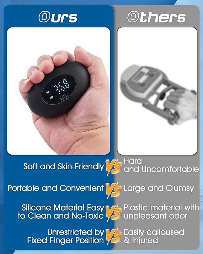 Hand Grip Strength Tester, Dynamometer Grip Strengthener, Digital Finger Palm Gripper Stress Balls, Electronic Squeeze Expander 396LB, Forearm Strengthener for Arthritis Carpal Tunnel Trainer Unzip