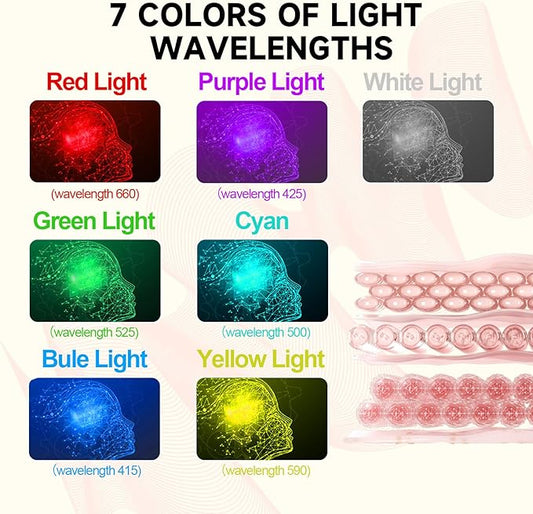 Shyineyou Red Light Therapy for Body, 7 Colors LED Red Light Therapy Lamp with Base Timer, Deep 7 Color Therapy Device for Face, Leg, Knee, Back（7 Color）