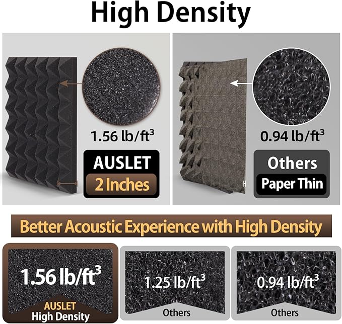 12 Pack Sound Proof Foam Panels for Walls 2" X 12" X 12" Pyramid Acoustic Foam Panels with Self-Adhesive High Density Sound-Absorbing and Soundproof Wall Panels