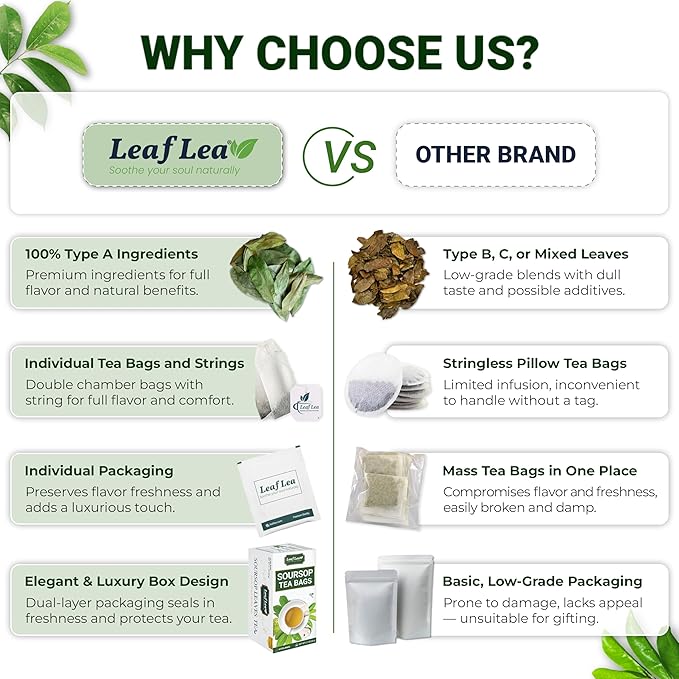 LeafLea 80 Soursop Leaf Tea Bags, from Natural Soursop Leaves (Graviola), Herbal Blend for Wellness, Sour Sop Herbal Tea Individually Wrapped for Freshness, Caffeine-Free, Vegan, No Sugar, Non-GMO
