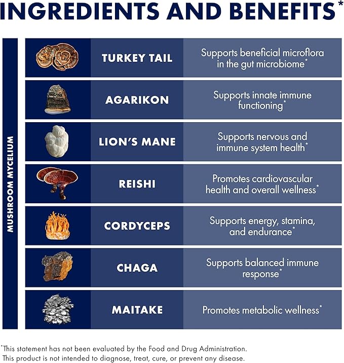 Host Defense MyCommunity Capsules - 17 Species Blend Mushroom Supplement for Immune Support - Herbal Aid with Lion's Mane, Reishi, Chaga, Cordyceps, Turkey Tail & More - 30 Capsules (15 Servings)*