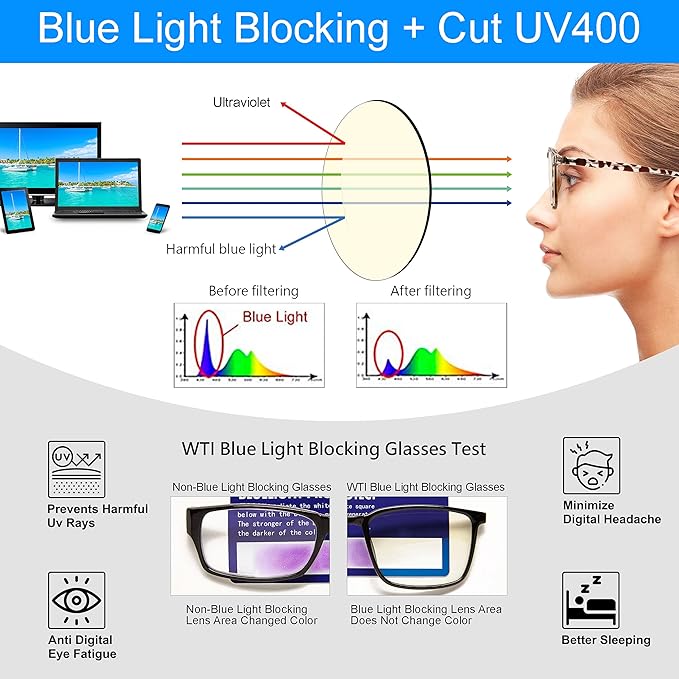 Blue Light Blocking Glasses for TV Phone Computer Gaming Screen Men and Women, TR90 Frame, Anti Eyestrain UV, 2 Pack