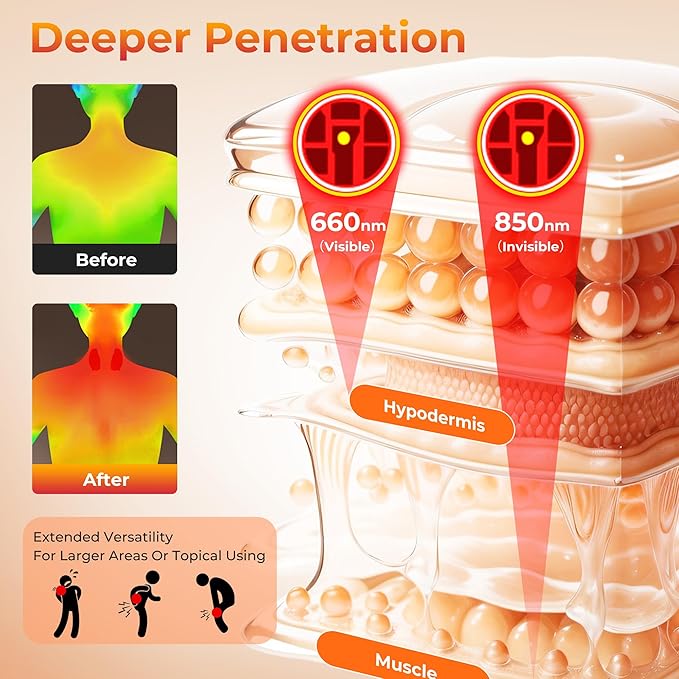 Cordless Red Light Therapy for Body, Portable Light Therapy Pad, 660&850nm Infrared Light Therapy for Back Waist Shoulder Knee Joint, Home Outdoor Using, Gifts for Women Men (13.6"x5.9")