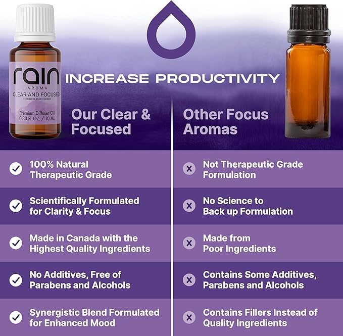 Clear and Focused Premium Diffuser Oil, Focus & Relax with Aromatherapy Diffuser Oils, Efficient Office/Home Fragrance Essentials Crafted from Botanical Essential Oils, 0.33 fl oz/10 ml