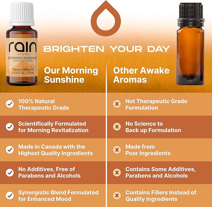 Morning Sunshine Premium Diffuser Oil for Alertness, Refresh & Relax with Aromatherapy Diffuser Oils, Office/Home Fragrance Essentials Crafted from Botanical Essential Oils, 0.33 fl oz