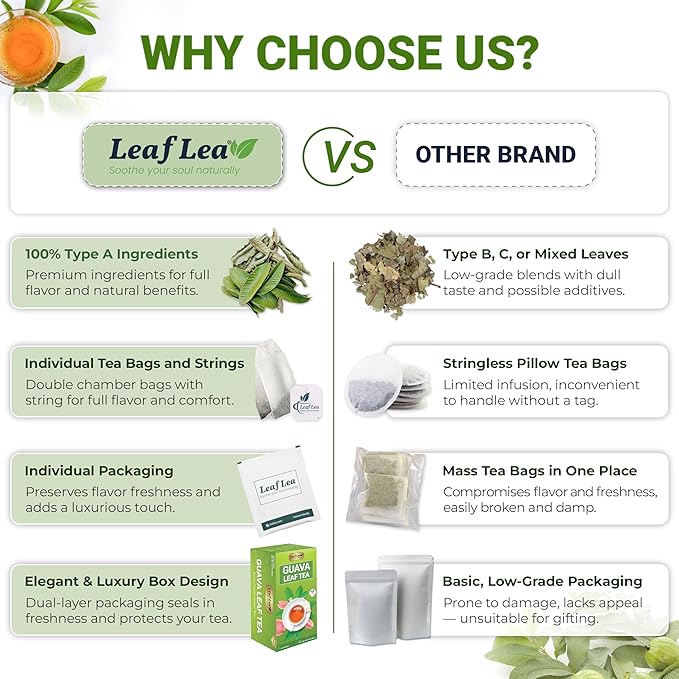 LeafLea Guava Leaf Tea, 40 Individually Wrapped Tea Bags, Made from 100% Natural Guava Leaves (Hojas De Guayaba), Supports Digestion & Wellness, Caffeine-Free, Sugar-Free, Vegan, Non-GMO