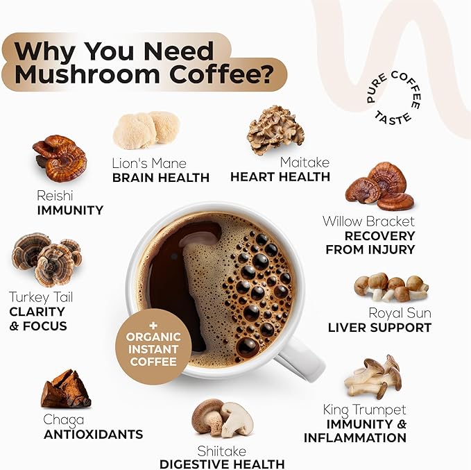 Mushroom Coffee - 10-in-1 Mushroom Superfood Adaptogen Mix - Lion's Mane, Chaga, Turkey Tail, Reishi, Organic Arabica Instant Coffee - for Gut Health, Immunity, Energy - Sugar Free - 7,4 oz (35 Serv)
