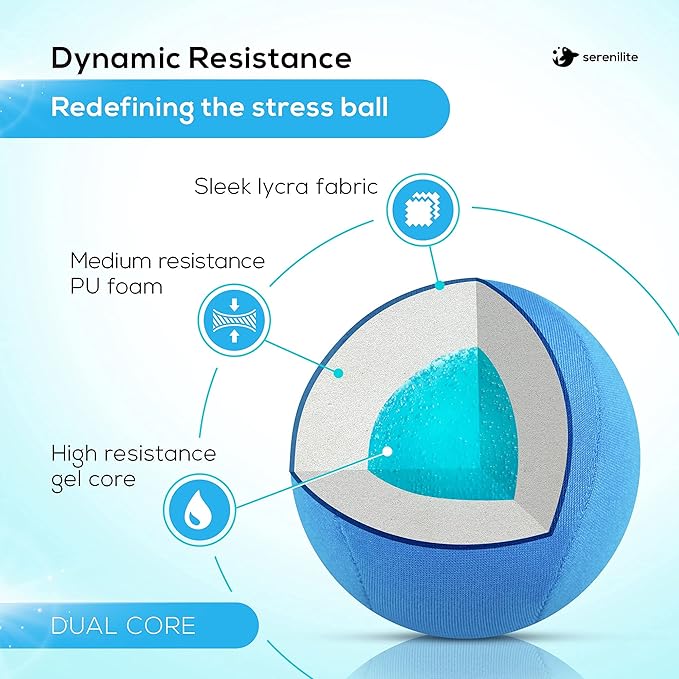 Serenilite Hand Therapy Exercise Stress Ball Bundle - Stress Ball 2.0 with Dynamic Resistance & Grip Strengthening - Therapeutic Hand Restoration