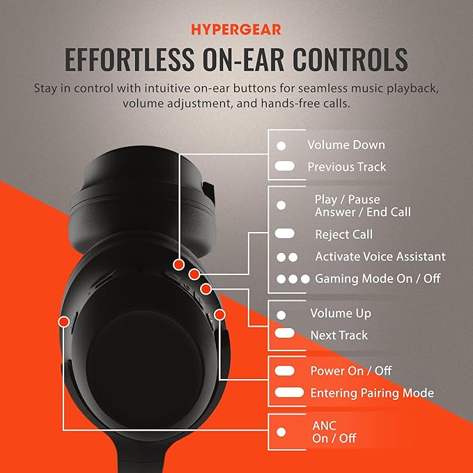 HyperGear Headphones Wireless - Black Active Noise Cancelling Headphones Over Ear Bluetooth HD Audio Deep Bass Dual Noise Canceling Mics ANC Gym Headphone Wireless Over Ear Sound Cancelling Foldable