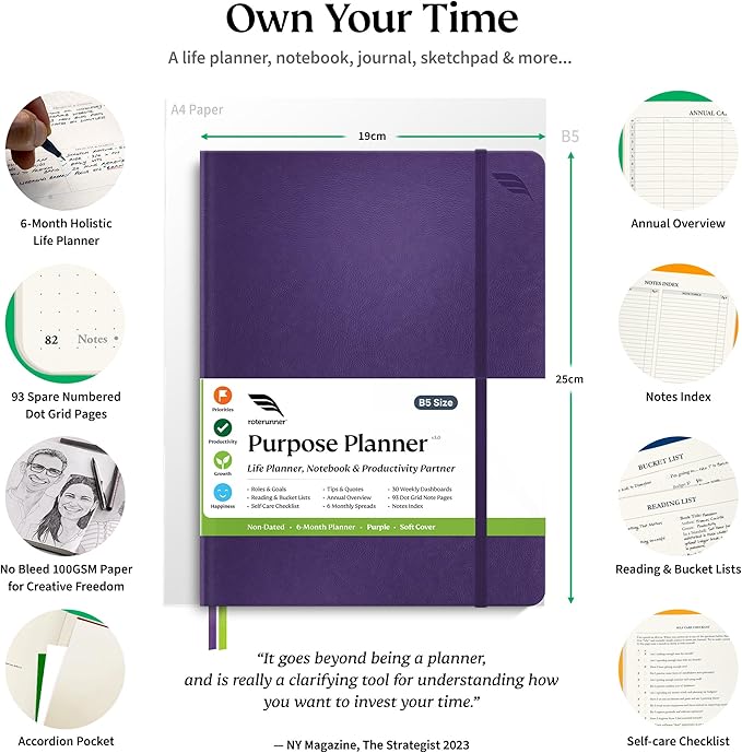 Roterunner Purpose Planner Notebook B5 7.5”x9.8” Undated Planner 2025 Daily Weekly and Monthly Productivity Goal Setting Tool for Work Home ADHD Planner for Adults Self Care Journal (Purple Softcover)