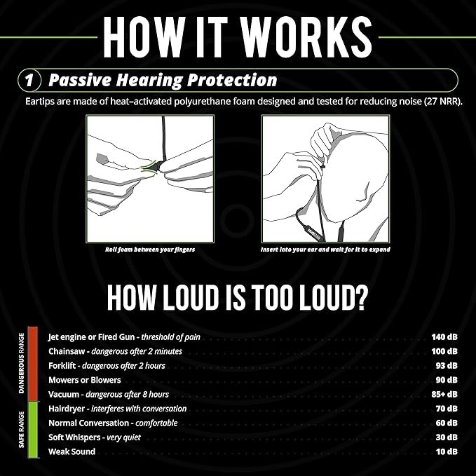 ISOtunes Xtra 2.0 Earplug Earbuds: OSHA Compliant Bluetooth Hearing Protection, 27 dB NRR Sound Isolation, 85 dB Volume Limit, Up to 11 Hour Battery Life, Noise Cancelling Mic