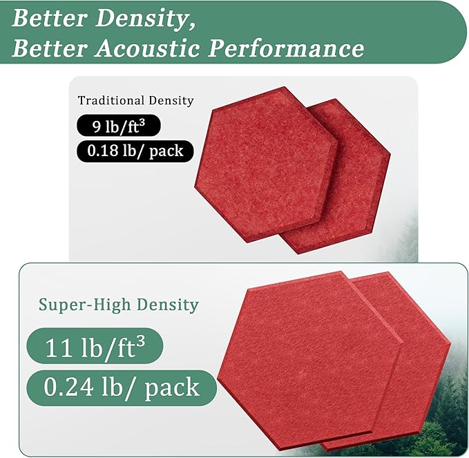 Hexagonal Acoustic Panels-12 Pack High-Density Sound Absorbing Panels 12"X10"X0.4" for Enhanced Noise Reduction, DIY Design, Idea for Studios, Offices, and Home Theaters(Cherry Red)