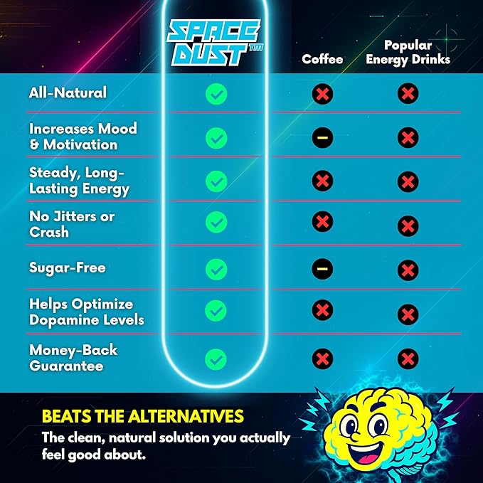 Space Dust Brain Supplement – Focus, Energy & Mood Support – 8-in-1 Nootropic for Brain Fog & Reaction Time – with TeaCrine, L-Theanine, L-Tyrosine, Mucuna – Gamer & Professional Formula