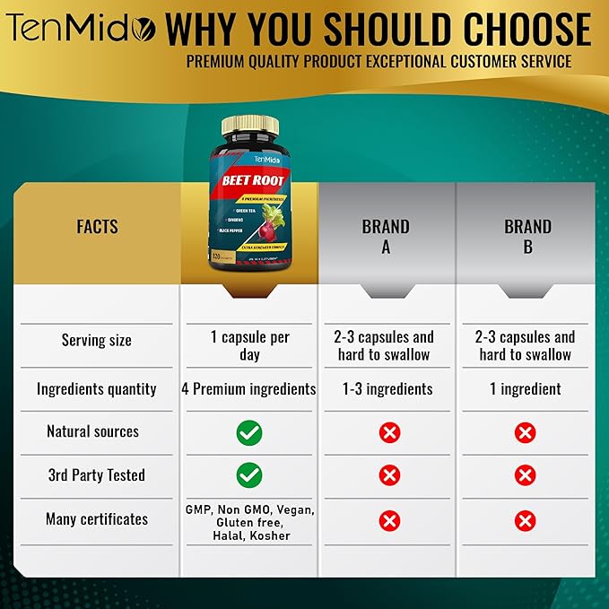 Beet Root Extract Capsules, 4 Months Supply & Green Tea, Ginseng, Black Pepper | Increased Energy, Athletic Performance Supports, Boosts Stamina | Nutritional Workout Supplements