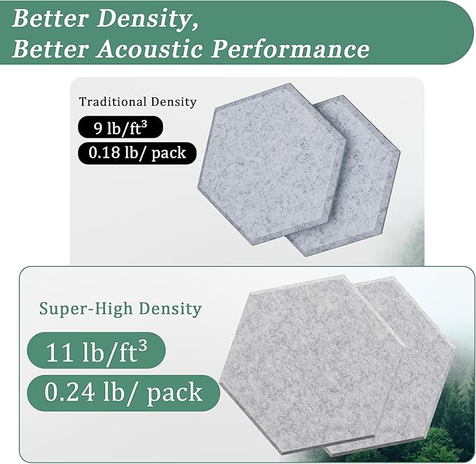 Hexagonal Acoustic Panels-18 Pack High-Density Sound Absorbing Panels 12"X10"X0.4" for Enhanced Noise Reduction, DIY Design, Idea for Studios, Offices, and Home Theaters(Silver Gray)