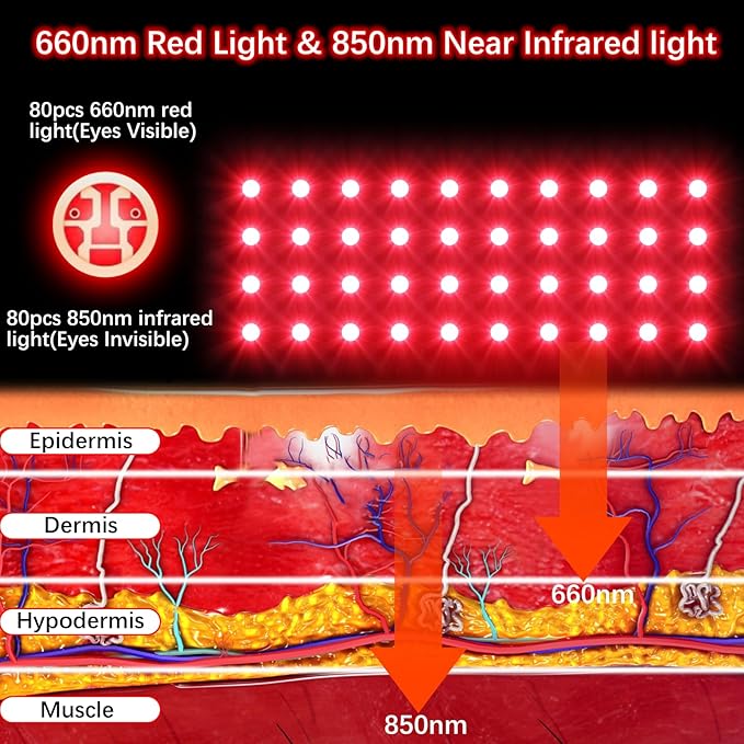 Red Light Therapy for Hand Pain Relief with 660nm & 850nm Infrared Light, 5 Modes, Timer, Cordless Rechargeable LED Near Infrared Light Therapy Gloves Device for Arm/Forearm/Finger/Wrist Joint