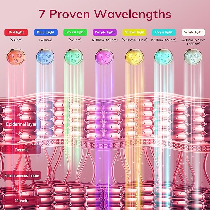 Red Light Therapy Mask for Face,Cordless LED Face Mask Light Therapy with Neck Device,USB C Rechargeable,Infrared Light Therapy Mask for Home Working Travel Yoga Sleep.