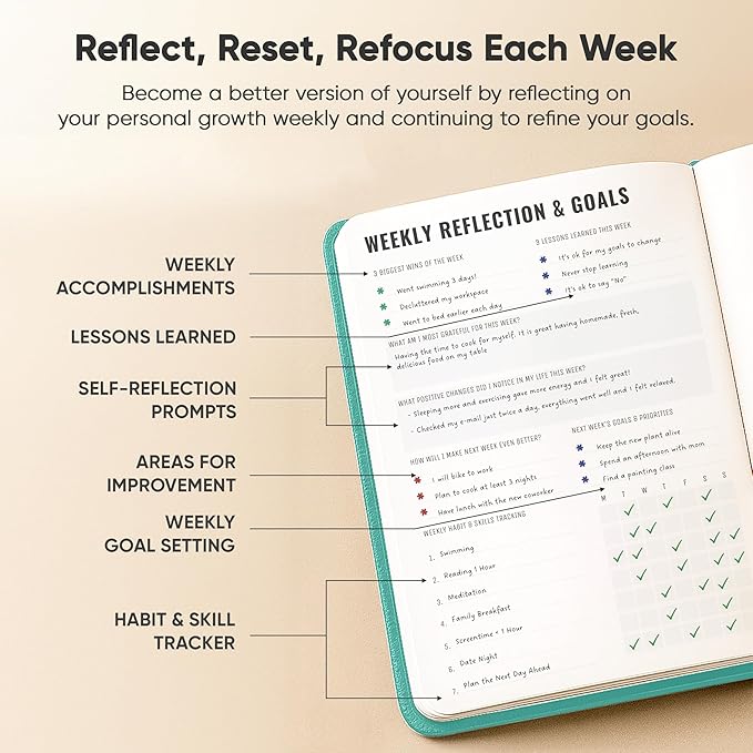 PRODUCTIVITY STORE Gratitude & Self-Care Journal - Guided Mindfulness & Mental Health Journal All-in-One with Prompts for Self Discovery - Daily Journal for Men & Women (A5, Teal)