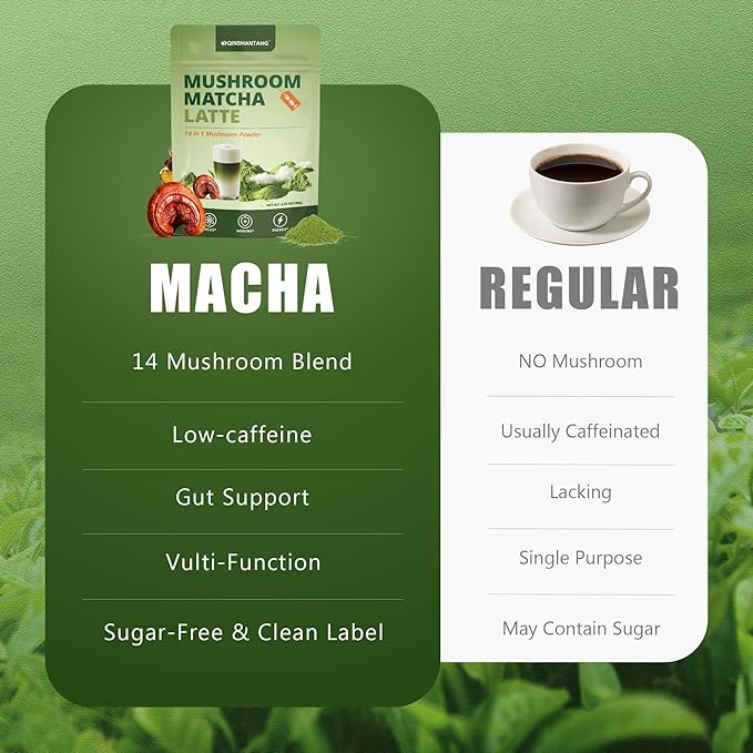 Mushroom Matcha Latte, Ceremonial Matcha Green Tea Powder with 14 Mushrooms, Probiotics and MCT Powder | Lion's Mane, Reishi & Chaga | Instant Latte Mix, Non-GMO, Vegan & Sugar-Free | 6.35 Oz
