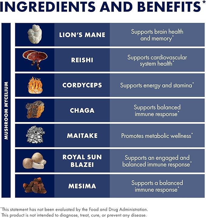 Host Defense Stamets 7-7 Species Blend - Mushroom Supplement for Immune Support - Includes Royal Sun Blazei, Cordyceps, Reishi, Maitake, Lion's Mane, Chaga & Mesima - 60 Capsules (30 Servings)*