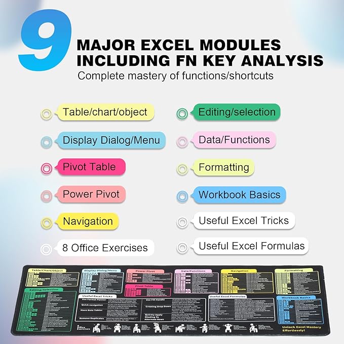 Excel Cheat Sheet Mouse Pad - 9 Major Excel Modules & 200+ Shortcuts (Excel/Word/PPT/Windows), 31.5"×11.8" XL, HD Print, Waterproof Anti - Slip Stitched Edge, 8 Office Exercises