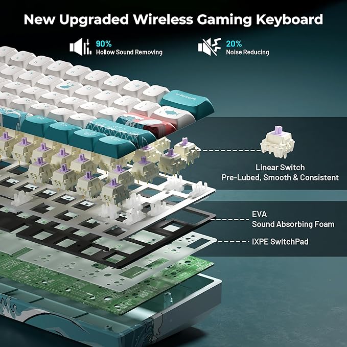 HITIME 60 Percent Keyboard, XVX M61 Pro 3-Modes Wireless Mechanical Keyboard, Hot-Swappable Custom Gaming Key Board, RGB Backlit, for Windows Mac PC Gamers(Coral Sea Theme, Pre-lubed Linear Switch)