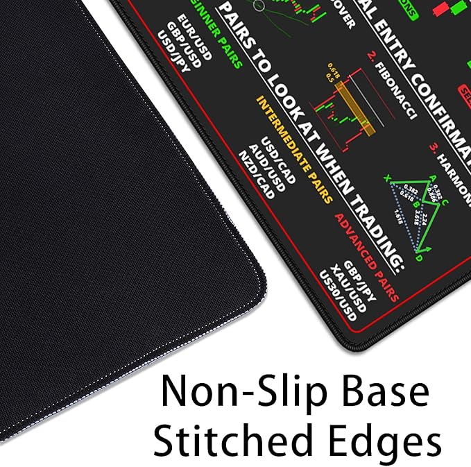 Stock Market Mouse Pad Desk Pad,Investing Guidance for Dummies Beginners,Finance Gifts for Day Trader Crypto Investor,Large Office Desk Mat for Keyboard and Mouse,Mouse Mat(27.5X11.8Inch)