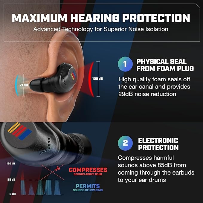 AXIL XCOR PRO NASCAR Wireless Earbuds Bluetooth — HearPRO Buds with Touch Control — Bluetooth Enhancement — Hearing Protection — Dust & Water Resistant — Wind Resistant True Wireless Earbuds