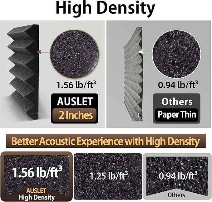 12 Pack Acoustic Foam Panels with Self-Adhesive 2" X 12" X 12" Wedges Sound Proof Foam Panels for Walls High Density Soundproof Wall Panels for Studio and Home