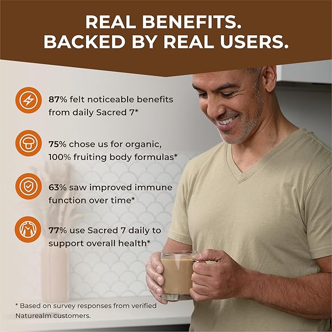 Sacred 7 Mushroom Coffee Booster | Organic Mushroom Supplement Powder – Lions Mane, Reishi, Chaga & More | Adaptogen + Nootropic | 100% Fruiting Bodies | Mix with Coffee,Tea, Smoothies - 226 Servings