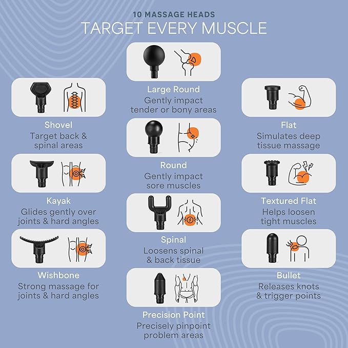 LifePro Percussion Massage Gun FSA HSA Eligible– Deep Tissue Handheld Massager for Athletes – Muscle Recovery Tool for Men & Women – Quiet, Portable with Attachment Heads & Travel Case