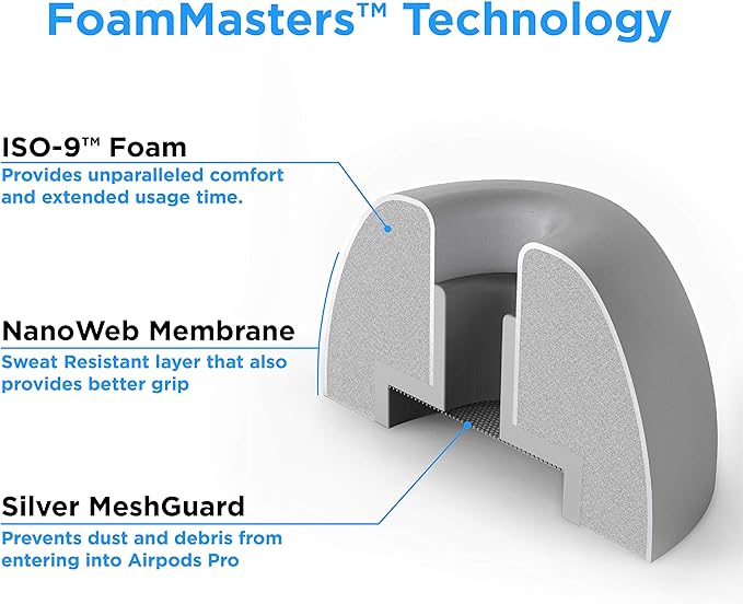 Foam Masters Memory Foam Ear Tips for AirPods Pro 1st & 2nd Gen | Comfortable | Secure | Better Noise Cancellation | Version 3.0 Replacement Buds (Small, Med, Large - 3 Pairs, Gray)