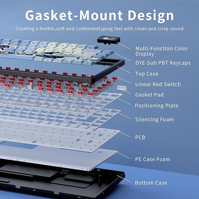 HITIME XVX 75% Keyboard with Color Smart Display, L75 Pro Low Profile Gasket Mechanical Gaming Keyboard, Bluetooth 5.1/2.4G Wireless/Type-C Wired Custom Keyboard with RGB Backlit, Blue Kanagawa Theme