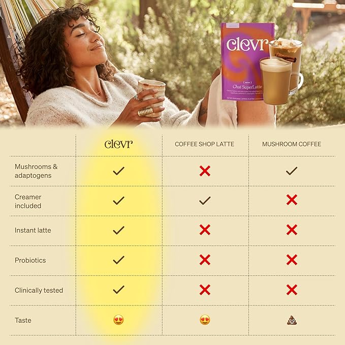 Clevr Blends Chai Tea Latte, Instant Superfood Powder Blend with Oat Milk, Lions Mane, Reishi Mushroom, Black Tea, Organic Spices, Coconut Cream, Ashwagandha, Oprah’s Favorite Things 2022, (30 Lattes)