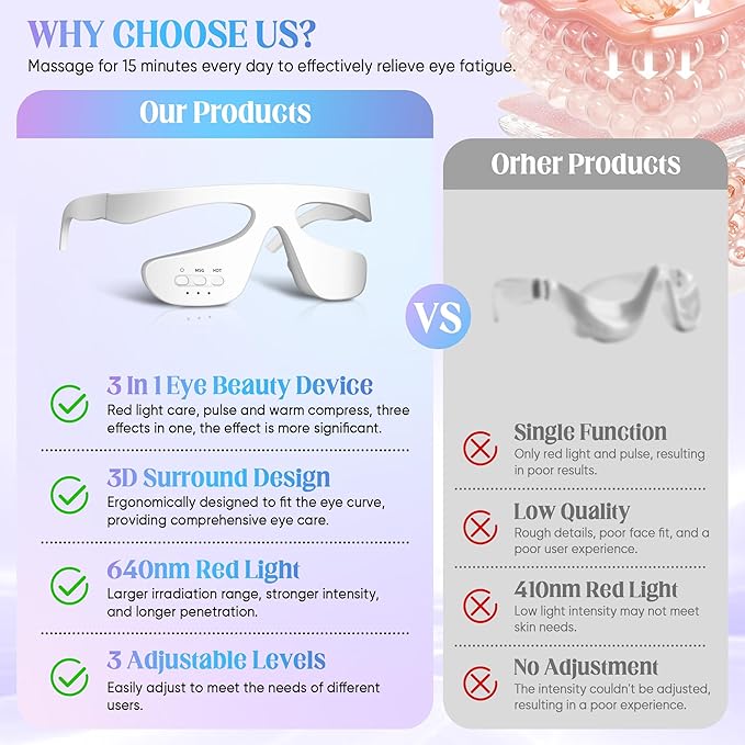 Under-Eye Light Therapy Device, Beauty Device with Pulsed, Light Therapy, and Heat, for Relieving Eye Bags, Eye Fatigue, and Dark Circles, with Gel and glass Strap (white)
