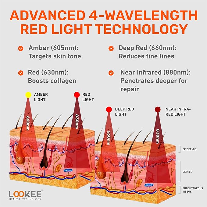 LOOKEE 80 LED Under Eye Red Light Therapy Glasses – Reduce Wrinkles, Dark Circles & Eye Bags, Boost Collagen & Anti-Aging in Just 3 Minutes a Day