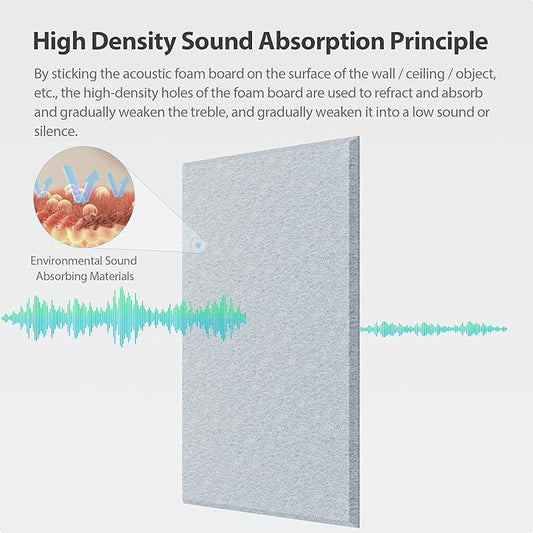 12 Pack Acoustic Panels Self Adhesive Sound Proof Foam, High Density Sound Acoustic Panel, 16X12X0.4 Inch 4:3 Rectangle Panels in Home, Office, Reccording Room, Studio, more(Blue Gray)