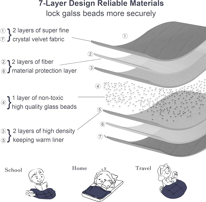 Alomidds Weighted Blanket, Luxury Velvet Weighted Blankets for Adults and Kids,Warm and Breathable Soft and Comfort Minky, Cute Heavy Blanket with Premium Glass Beads (36"x48" 5LBS, Teal)