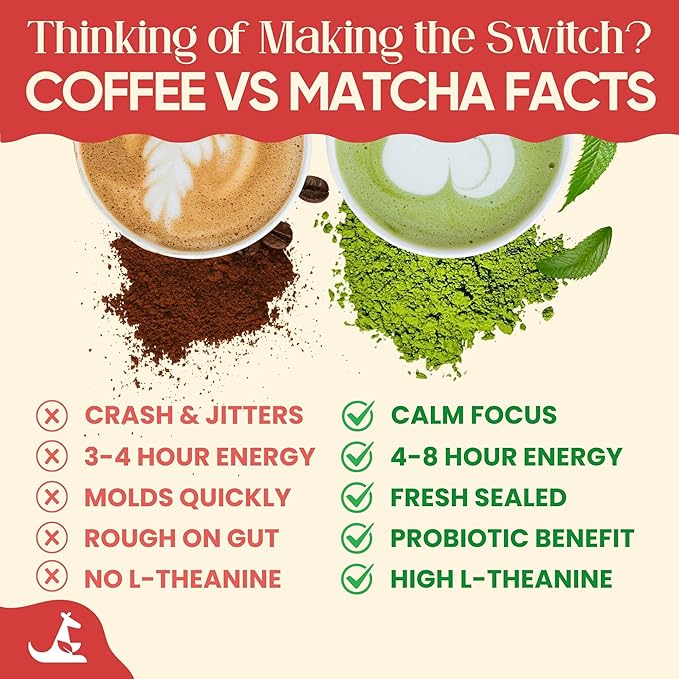 Miaroo Ceremonial Matcha (Lemon Raspberry) | Authentic Japanese Matcha Powder | Antioxidant Superfood, Natural Energy & Amino Acid Source | 50g