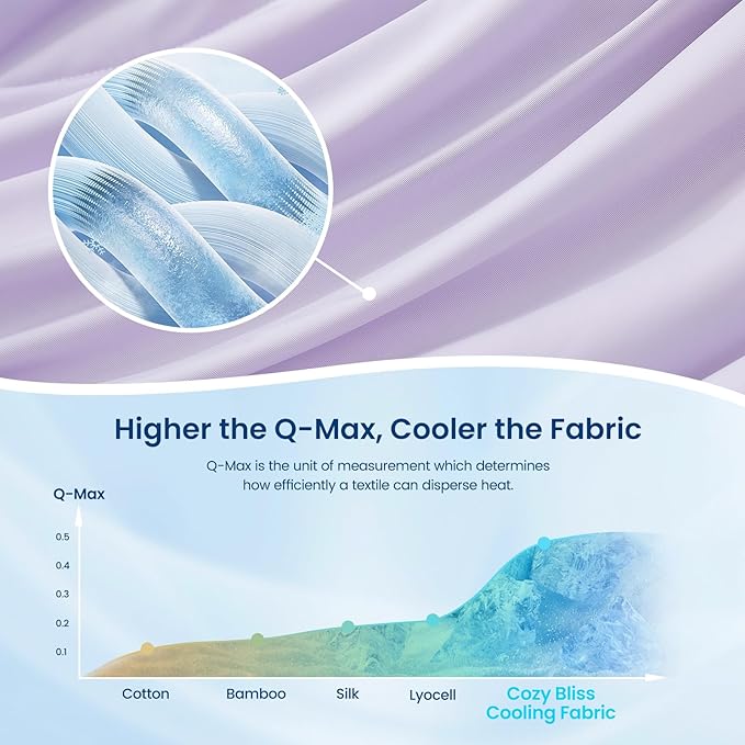 Cozy Bliss Cooling Comforter Queen Size Dual-Sided, Ultra-Soft Cooling Blankets for Hot Sleepers and Night Sweats, Breathable Lightweight Silky Smooth, Lavender Purple