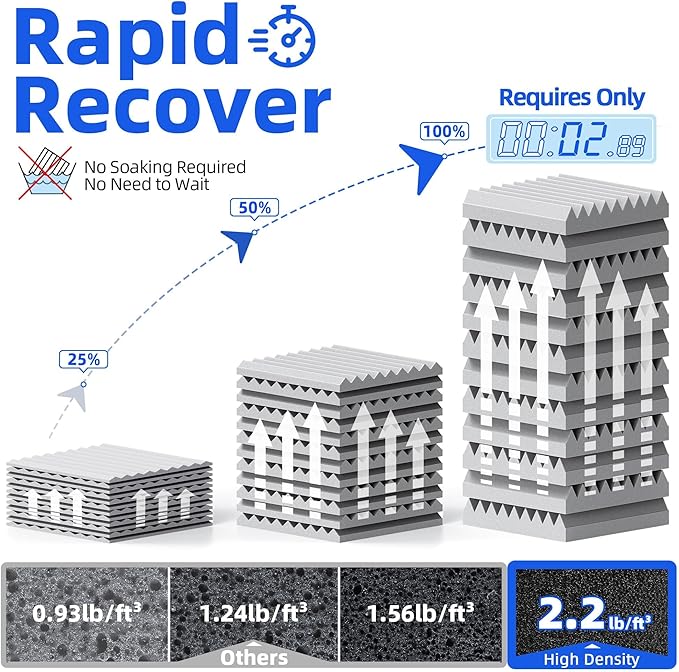 12 Pack Sound Proof Foam Panels for Wall with Self Adhesive, 3" X 12" X 12" High Density Acoustic Panels Sound Absorbing Quick-Recovery, Wedges Soundproof Wall Panels for Gaming & Studio Decor - Gray